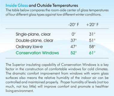 Inside-Glass-and-Outside-Temperatures